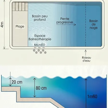 De L'estuaire Apartmán Vensac